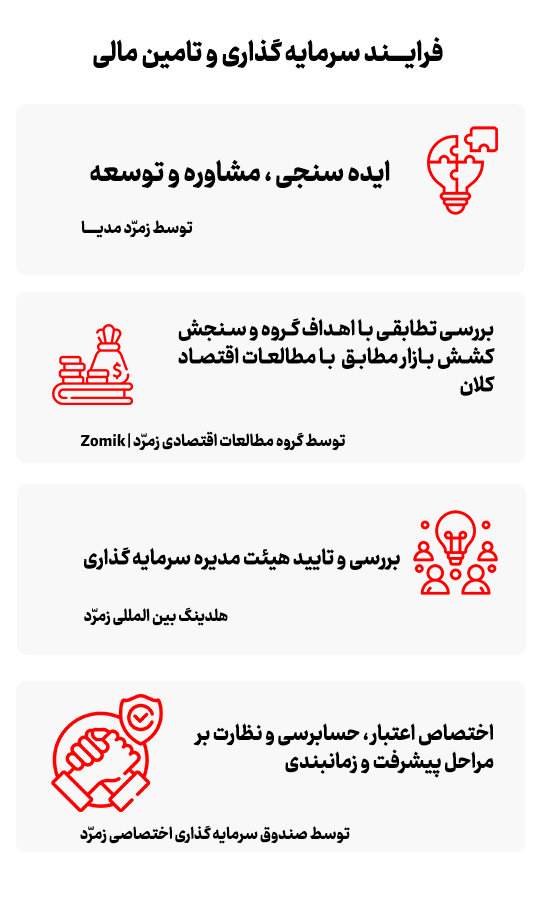 هلدینگ بین المللی زمرّد